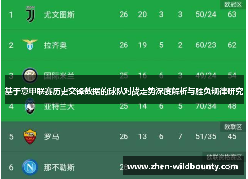 基于意甲联赛历史交锋数据的球队对战走势深度解析与胜负规律研究