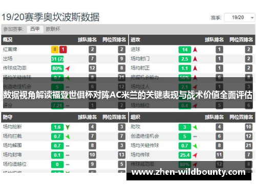 数据视角解读福登世俱杯对阵AC米兰的关键表现与战术价值全面评估