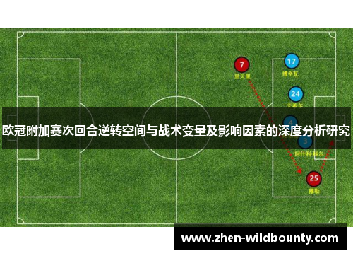 欧冠附加赛次回合逆转空间与战术变量及影响因素的深度分析研究 欧冠附加赛次回合逆转空间与战术变量及影响因素的深度分析研究