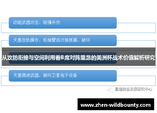 从攻防衔接与空间利用看B席对阵里昂的美洲杯战术价值解析研究 从攻防衔接与空间利用看B席对阵里昂的美洲杯战术价值解析研究