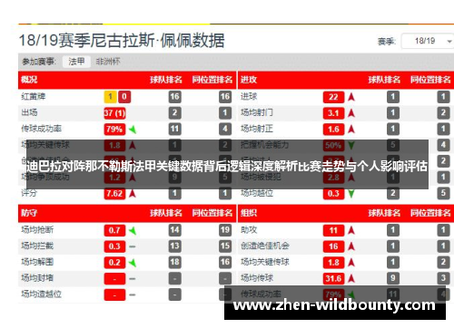 迪巴拉对阵那不勒斯法甲关键数据背后逻辑深度解析比赛走势与个人影响评估